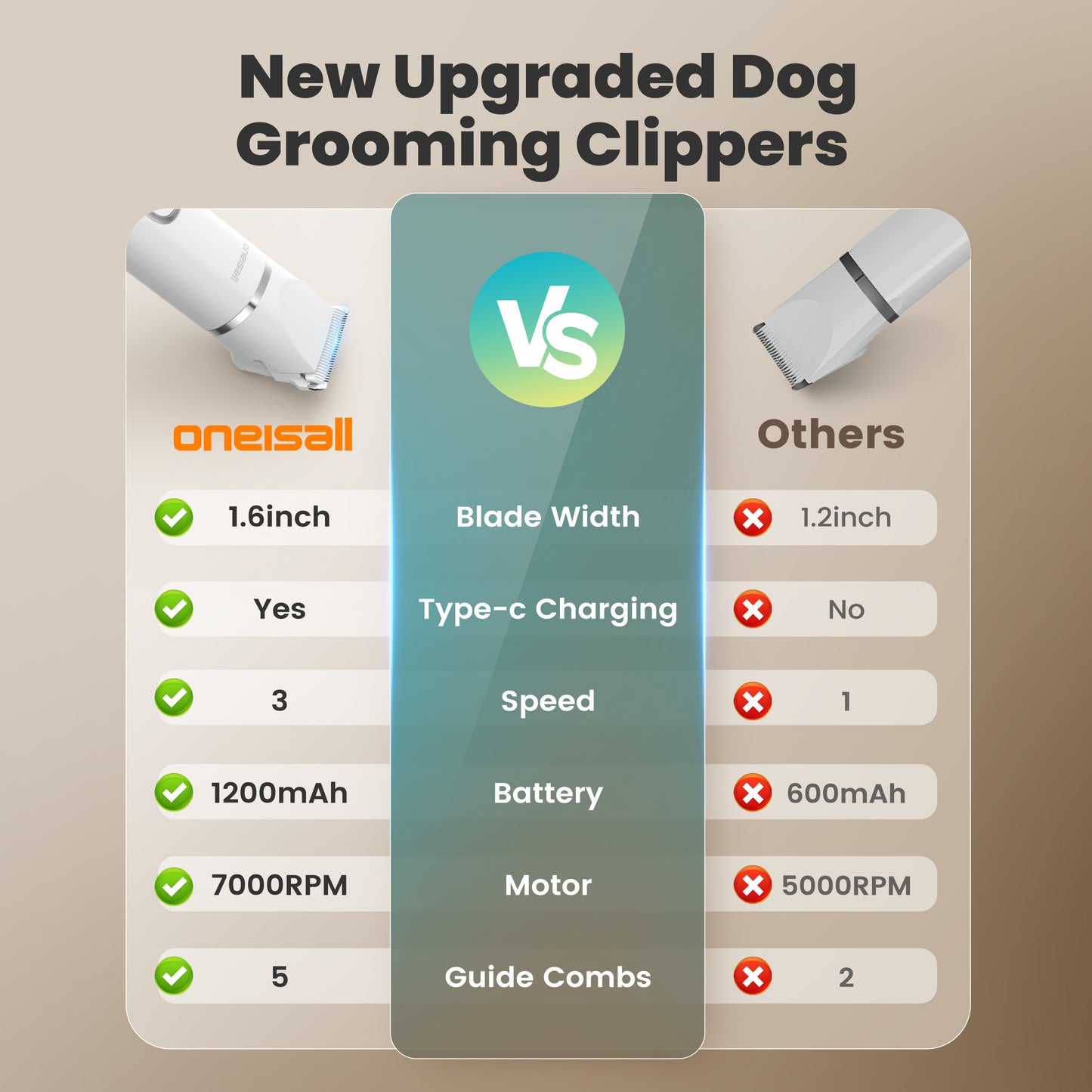 Oneisall M08 4-in-1 Dog Grooming Kit with LCD Display, Low Noise Cordless Dog Paw Trimmer & Dog Nail Grinder, Waterproof Dog Clippers for Grooming, White