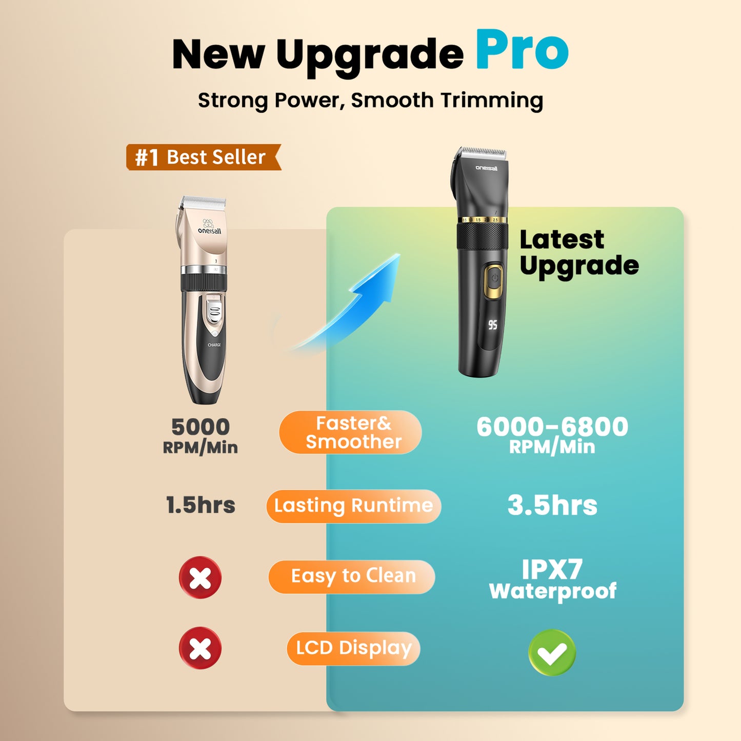 Oneisall DC-200 Dog Clippers for Grooming, Pro Dog Grooming Clippers Kit for Home, 2-Speed & 5 Adjustable Blade Height Dog Hair Clippers, IPX7 Waterproof, Detachable Blade, Low Noise, Black