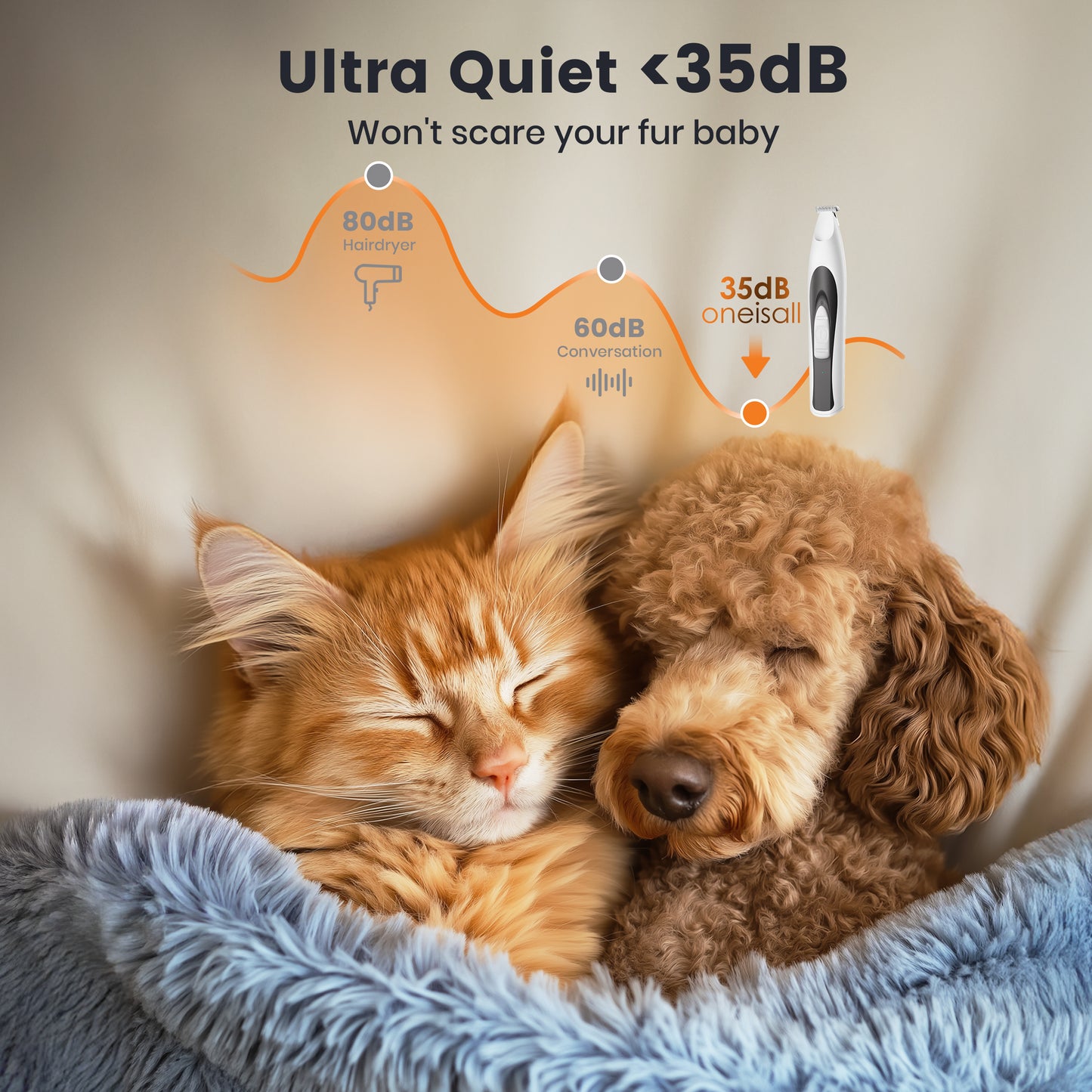 Oneisall FC11 Dog Paw Trimmer with LED Light, Low Noise Paw Trimmer for Dogs & Cats, 0.8inch Widen Blade Cordless Dog Trimmer for Grooming - White