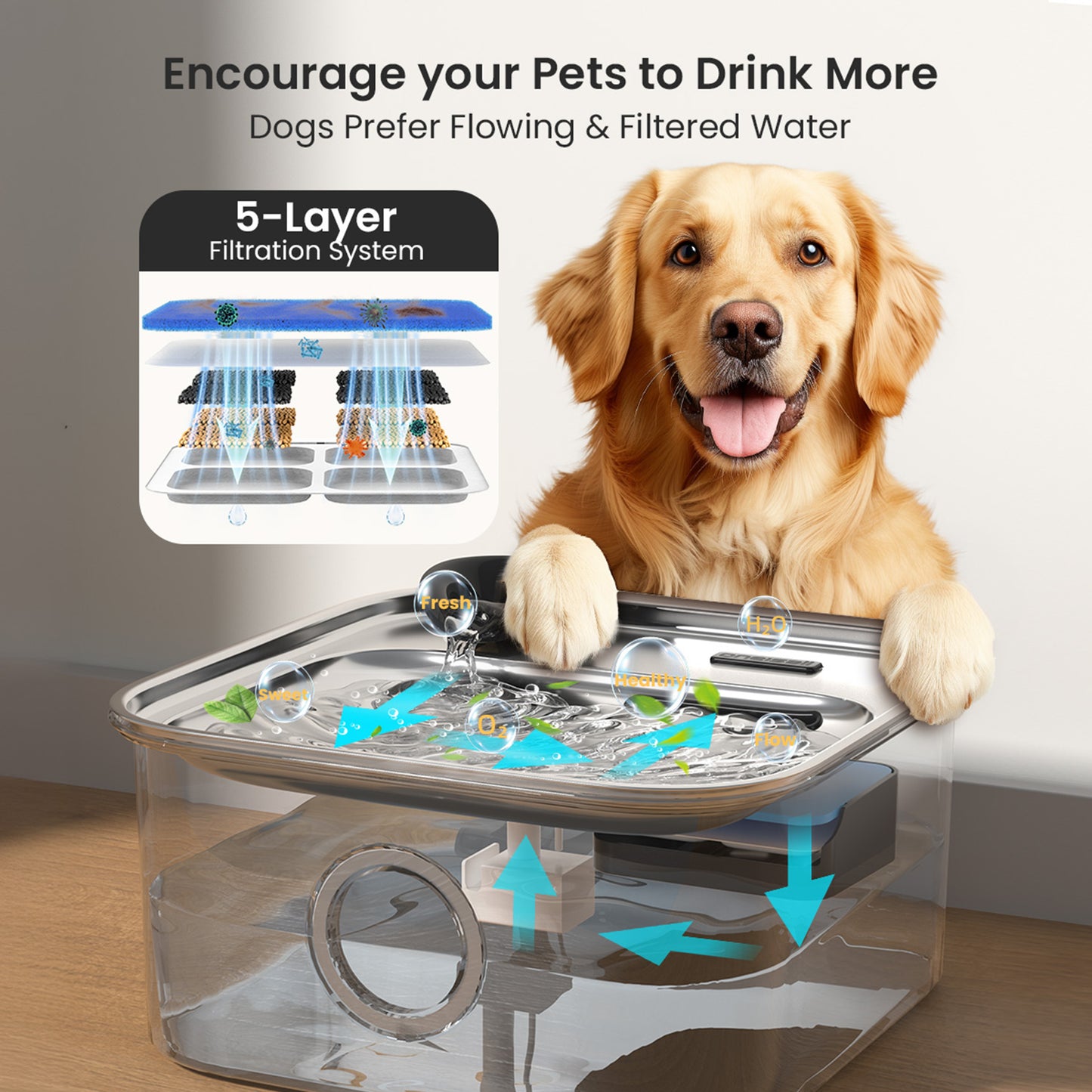 Oneisall PW07 Dog Water Fountain Stainless Steel 304, 10L/2.6Gal Automatic Dog Water Bowl Dispenser with Multi-Filtration & Deeper Drinking Area, Large Dog Water Bowl with Water Window & LED, Silver