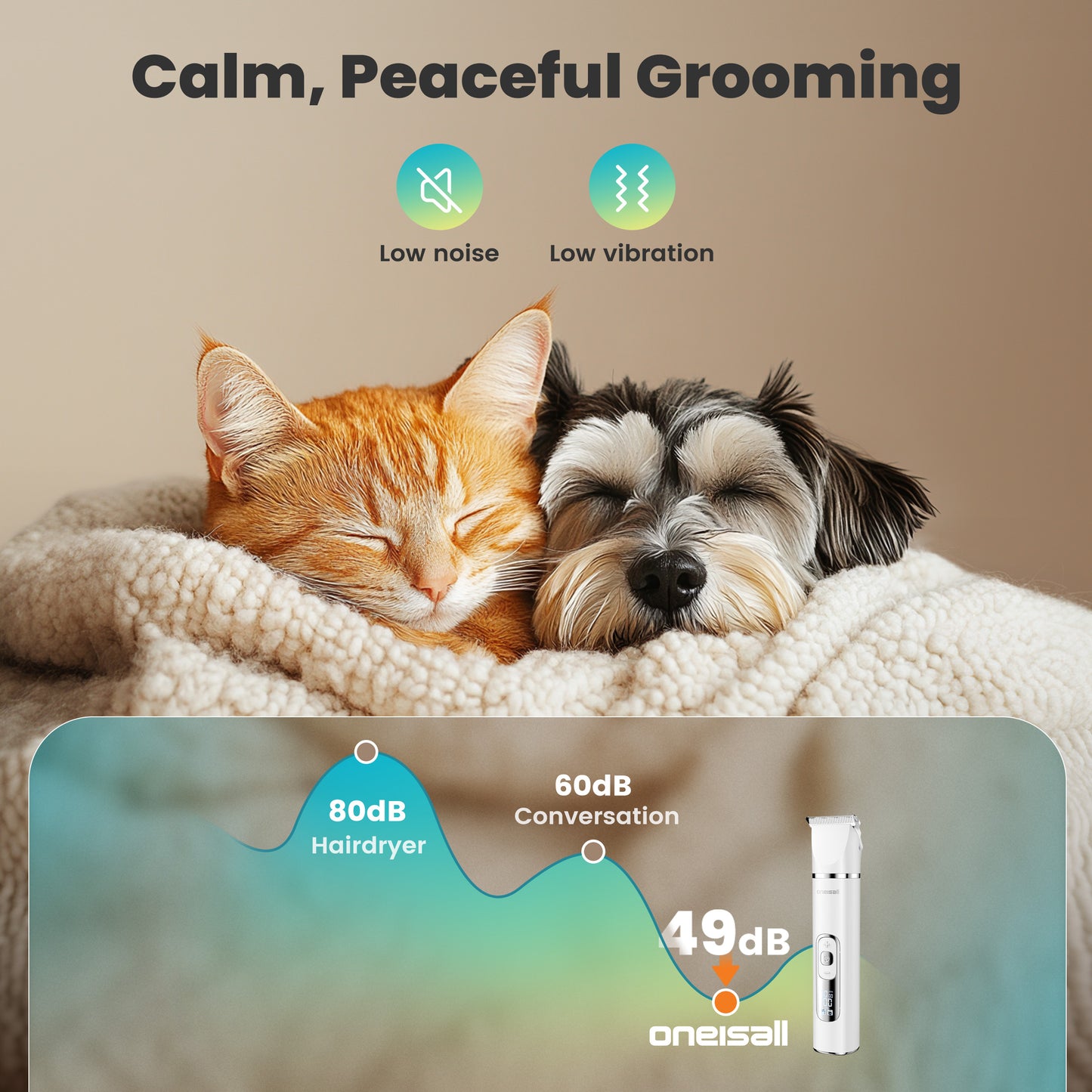 Oneisall M08 4-in-1 Dog Grooming Kit with LCD Display, Low Noise Cordless Dog Paw Trimmer & Dog Nail Grinder, Waterproof Dog Clippers for Grooming, White