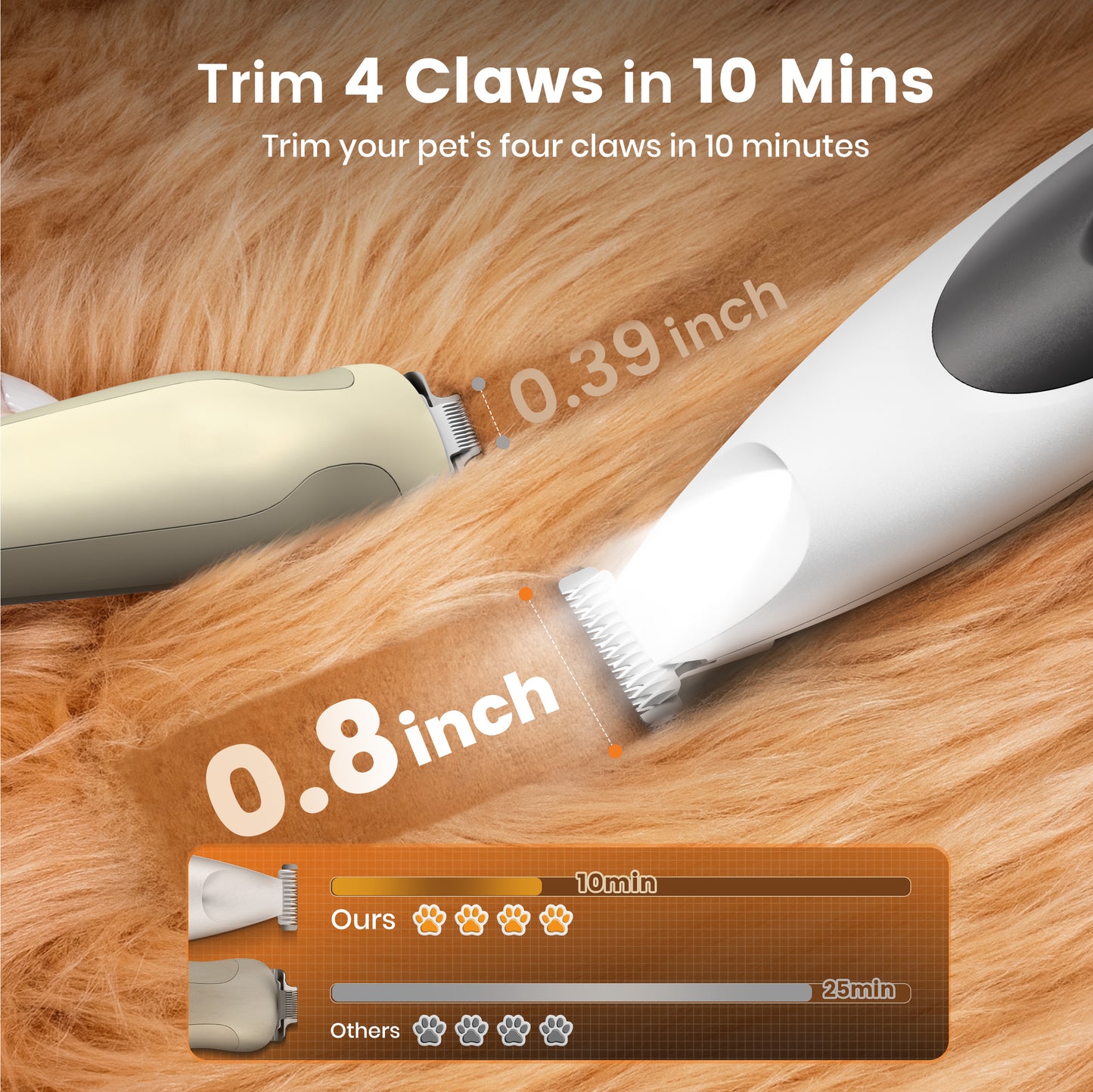 Oneisall FC11 Dog Paw Trimmer with LED Light, Low Noise Paw Trimmer for Dogs & Cats, 0.8inch Widen Blade Cordless Dog Trimmer for Grooming - White