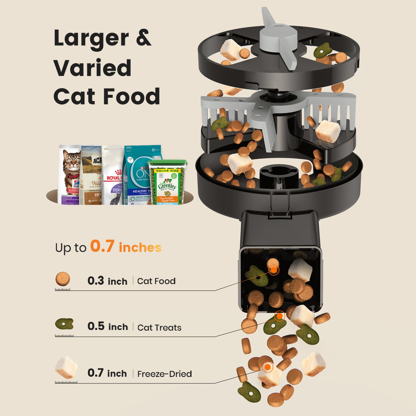 Oneisall 20 Cups/5L Automatic Cat Feeders for 2 Cats, PF09 Dual Automatic Cat Food Dispenser for Dry Food, Timed Auto Cat Feeder, 1-6 Meals Per Day, Black