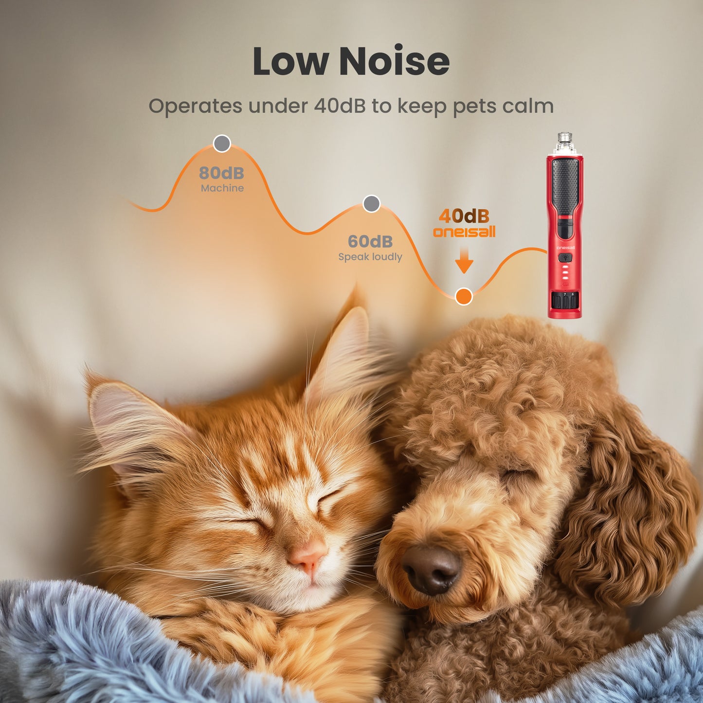 Oneisall NG01 Professional Dog Nail Grinder 7-Speed & 360° LED Light & 3 Brightness, Low Noise Dog Nail Trimmer, Pet Nail Grinder for Dogs and Cats, with Extra Grinder Head Cover - Red