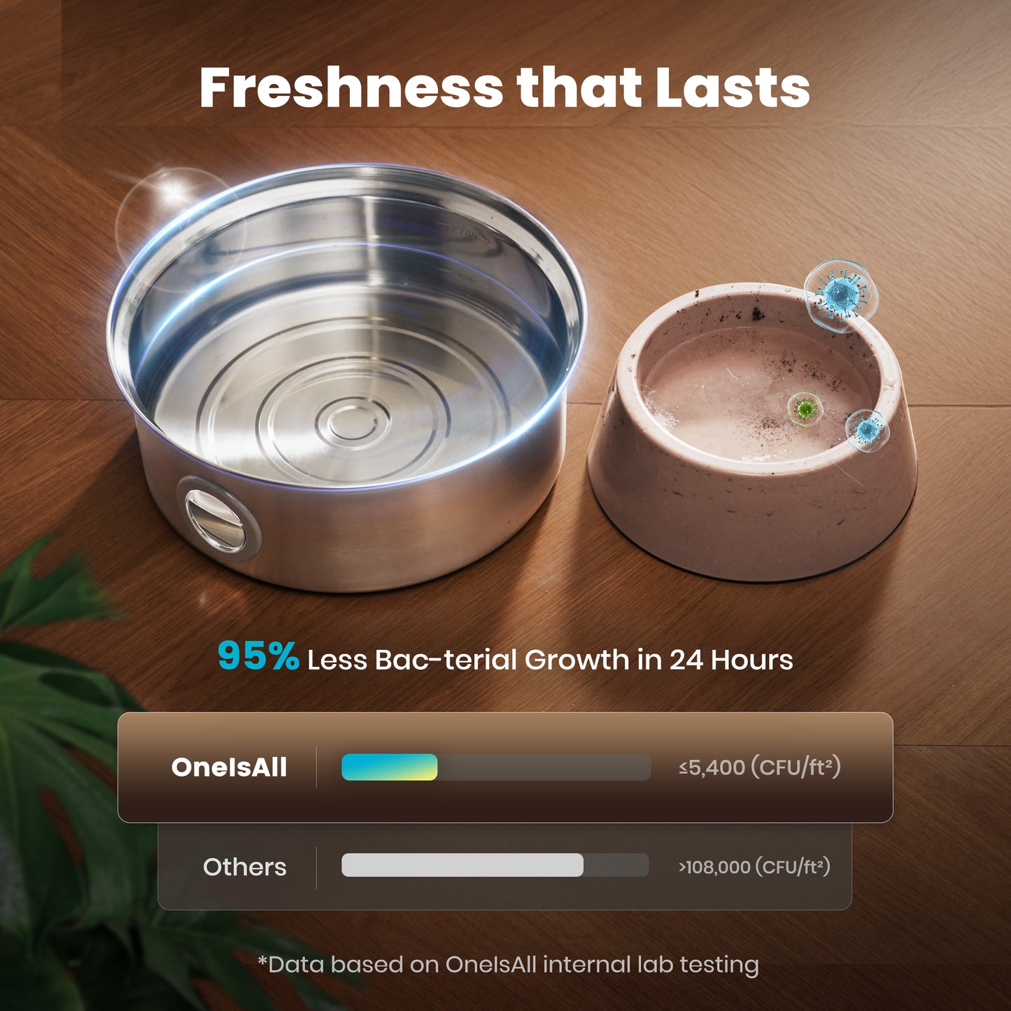 Oneisall 237Oz/7L/1.8G Dog Water Fountain, CW-07 Stainless Steel Dog Water Bowl Dispenser with Visual Window & Triple Filtration, Dog Fountain for Large Dogs/Multiple Dogs - Silver