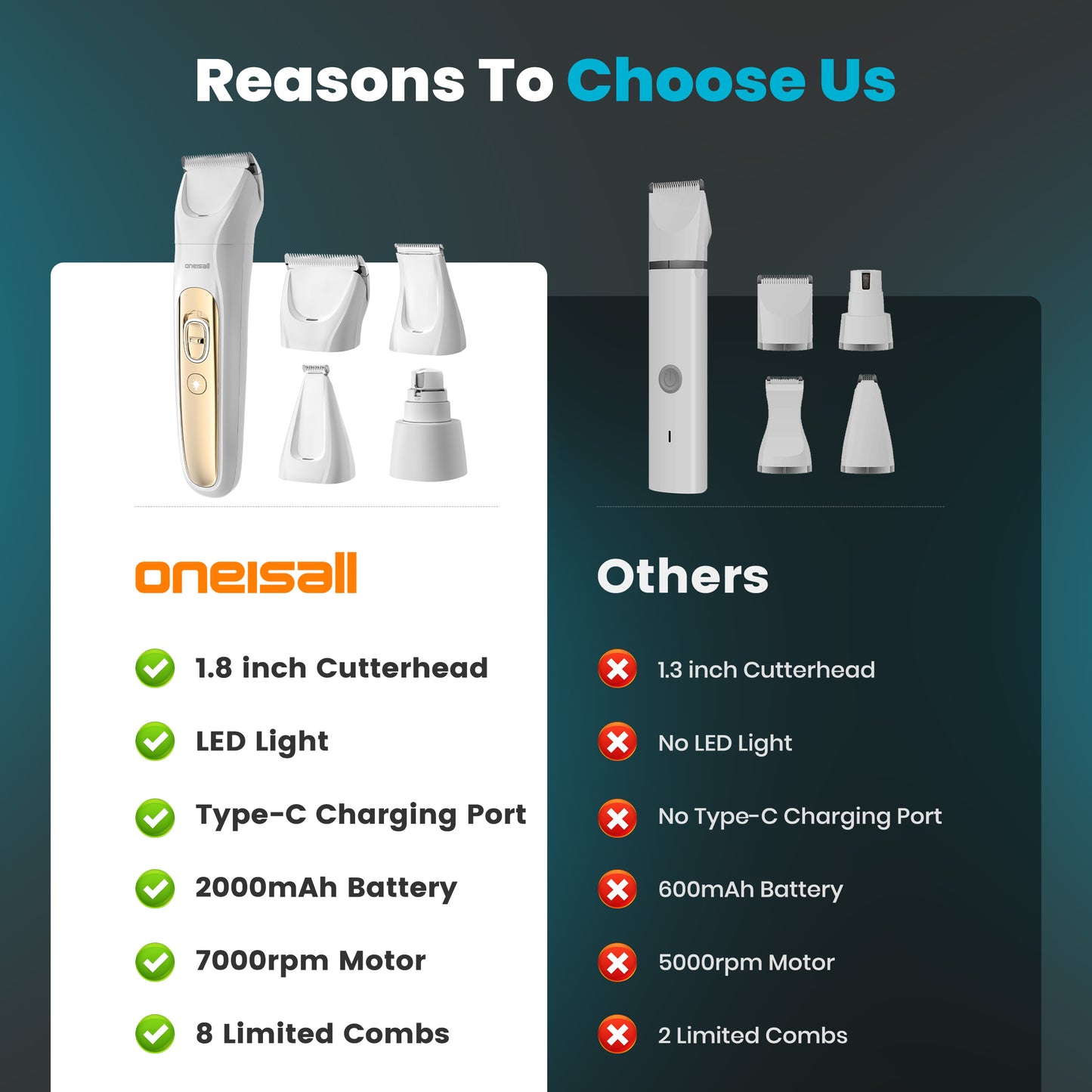 Oneisall 4-in-1 Cordless Dog Grooming Kit with LED Light, FC10 Dog Clippers & Dog Paw Trimmer & Dog Nail Grinder & Dog Grooming Clippers